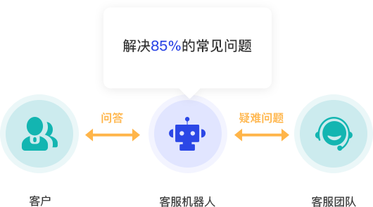 在线客服